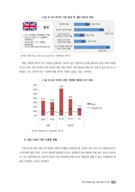 2010 해외콘텐츠 시장조사(게임)01.pdf - IT REPORT WORLD