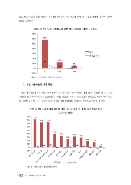 2010 해외콘텐츠 시장조사(게임)01.pdf - IT REPORT WORLD