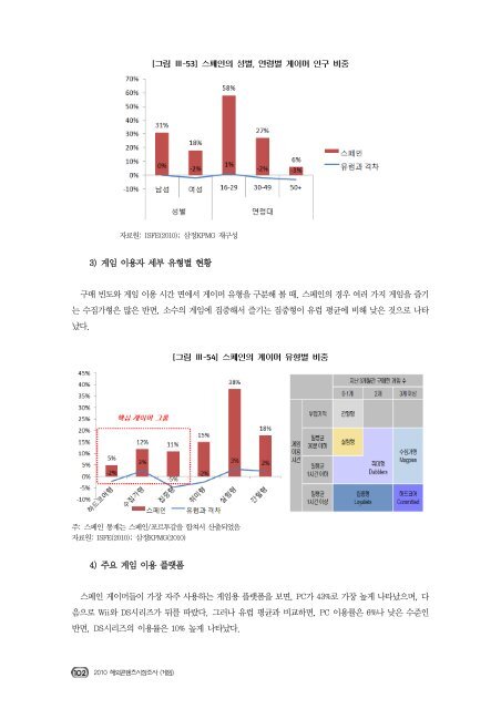 2010 해외콘텐츠 시장조사(게임)01.pdf - IT REPORT WORLD