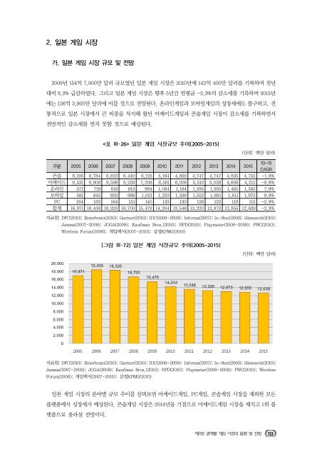 2010 해외콘텐츠 시장조사(게임)01.pdf - IT REPORT WORLD