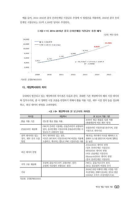 2010 해외콘텐츠 시장조사(게임)01.pdf - IT REPORT WORLD