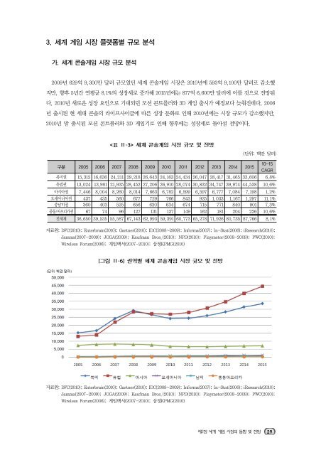 2010 해외콘텐츠 시장조사(게임)01.pdf - IT REPORT WORLD