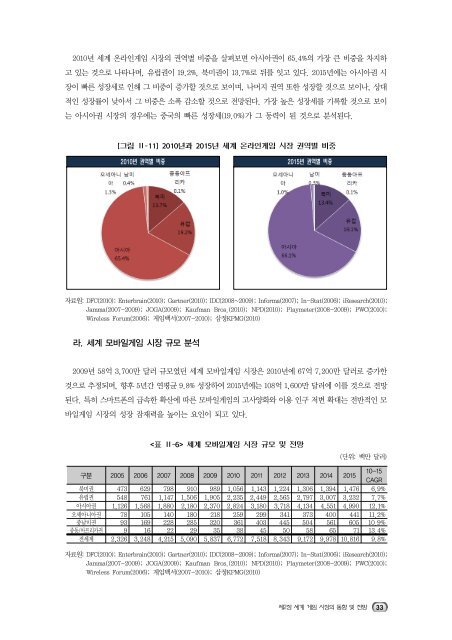 2010 해외콘텐츠 시장조사(게임)01.pdf - IT REPORT WORLD