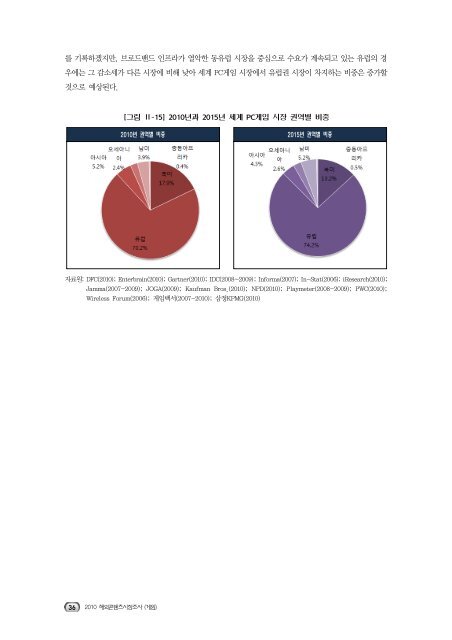 2010 해외콘텐츠 시장조사(게임)01.pdf - IT REPORT WORLD