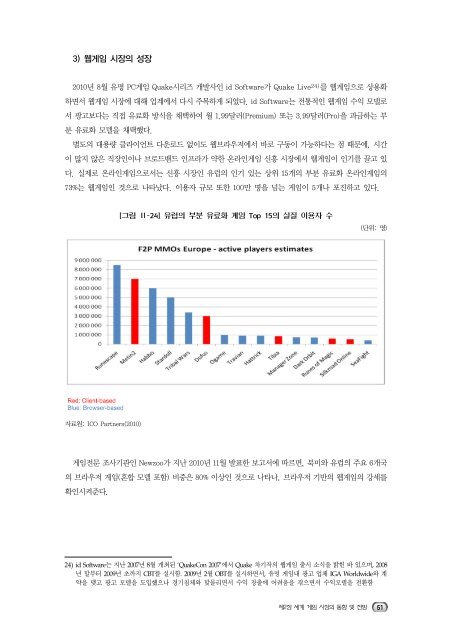 2010 해외콘텐츠 시장조사(게임)01.pdf - IT REPORT WORLD