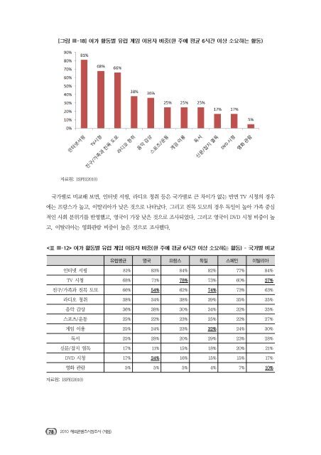 2010 해외콘텐츠 시장조사(게임)01.pdf - IT REPORT WORLD