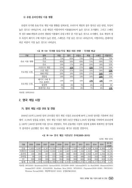 2010 해외콘텐츠 시장조사(게임)01.pdf - IT REPORT WORLD