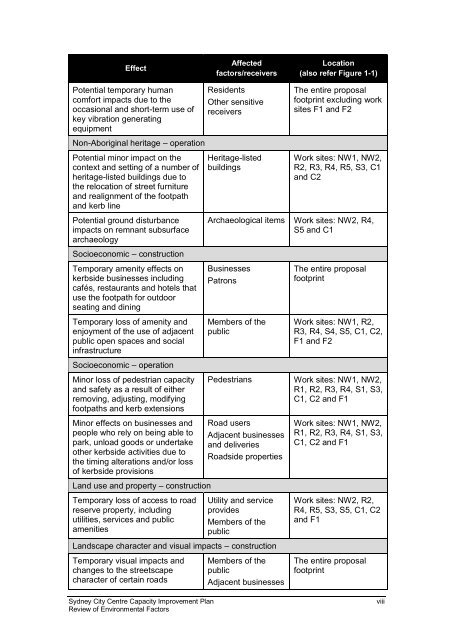 sydney-city-centre-review-of-environmental-factors