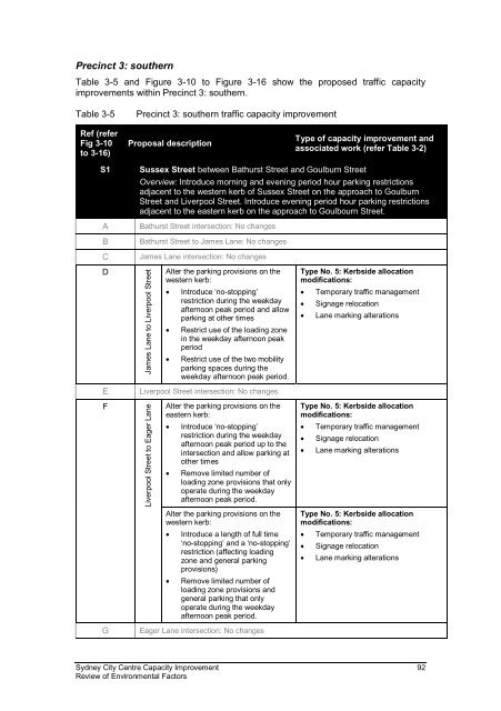 sydney-city-centre-review-of-environmental-factors