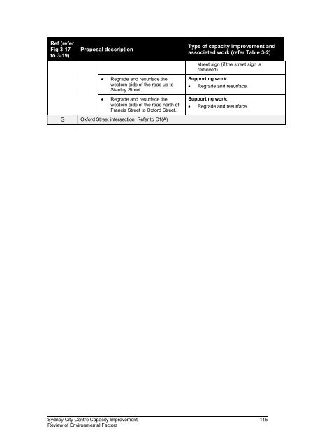 sydney-city-centre-review-of-environmental-factors