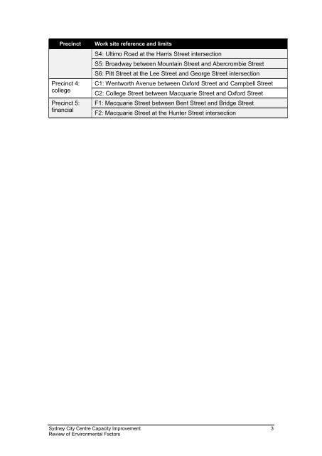 sydney-city-centre-review-of-environmental-factors