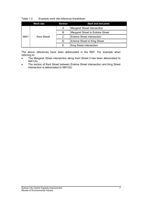 sydney-city-centre-review-of-environmental-factors