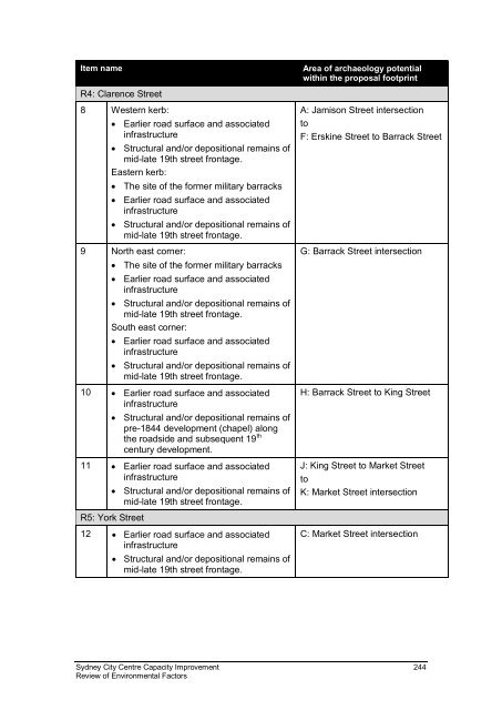 sydney-city-centre-review-of-environmental-factors