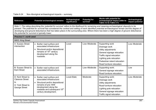 sydney-city-centre-review-of-environmental-factors