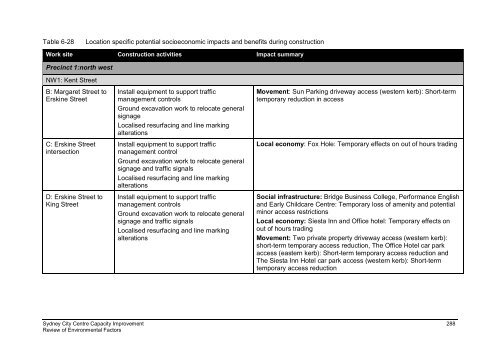 sydney-city-centre-review-of-environmental-factors