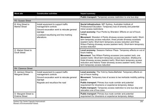 sydney-city-centre-review-of-environmental-factors