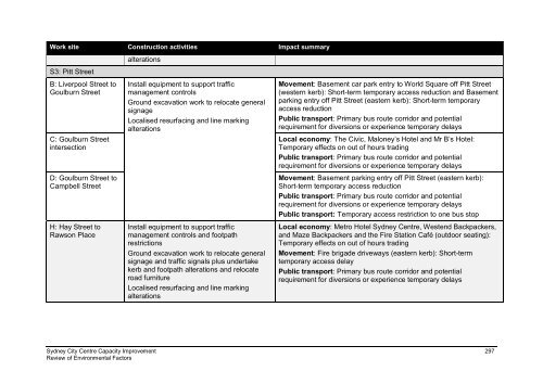 sydney-city-centre-review-of-environmental-factors