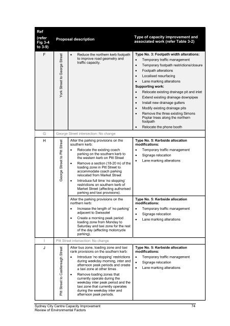 sydney-city-centre-review-of-environmental-factors