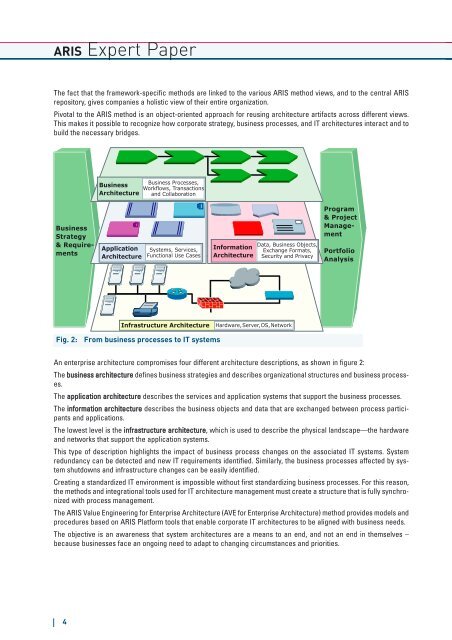 From Business Process Design to Enterprise ... - IDS Scheer AG