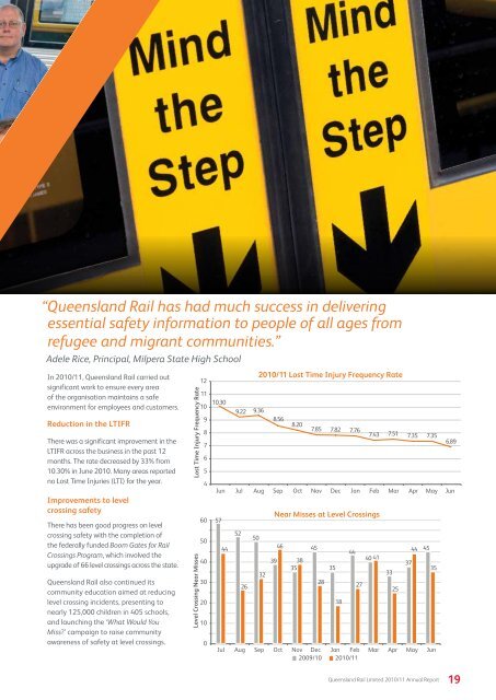 2010/11 Queensland Rail Limited Annual Report