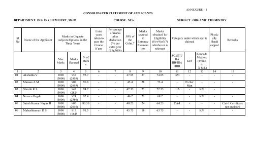 to view / download consolidated List - University of Mysore