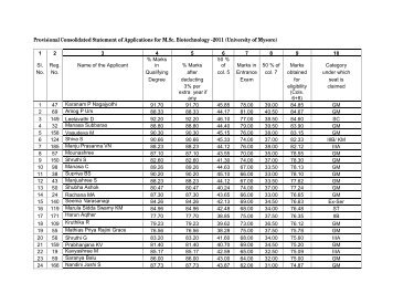 Provisional Consolidated Statement of Applications for M.Sc ...