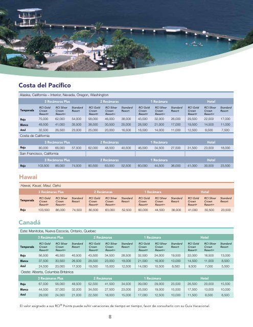 GuÃ­a de Valores del Programa RCIÂ® Points - RCI.com