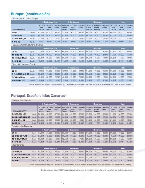 GuÃ­a de Valores del Programa RCIÂ® Points - RCI.com