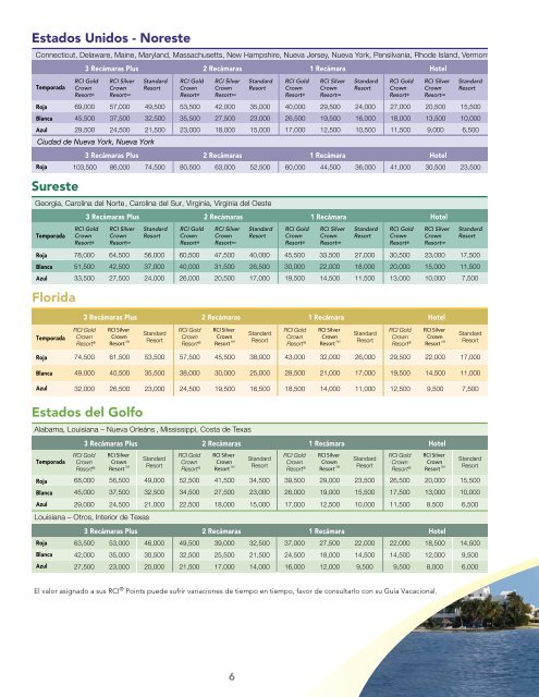 GuÃ­a de Valores del Programa RCIÂ® Points - RCI.com