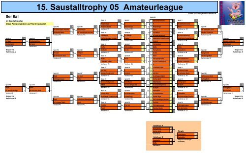 Trophy 2005 - BC Saustall