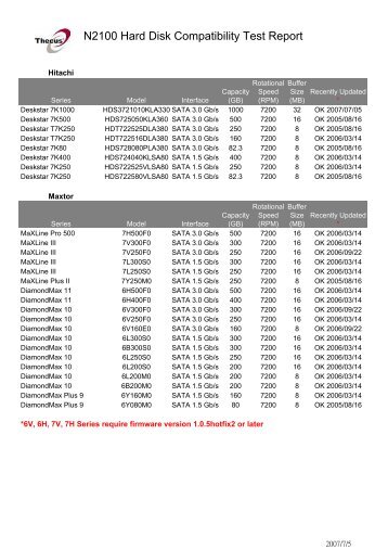 N2100 Hard Disk Compatibility Test Report - Thecus