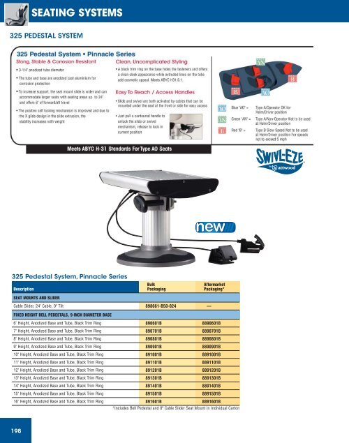 Attwood Corporation 39004 1.77/" Adjustable Height Posts Snap-Lock