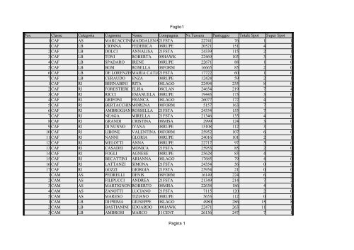 Foglio1 Pagina 1 Classe Categoria Cognome ... - Arcieri della Rupe