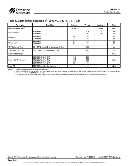 PE42421 DataSheet - Peregrine Semiconductor