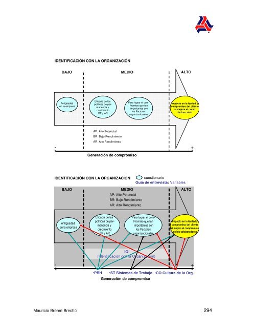 El Impacto en la Cultura y el DesempeÃ±o de la ... - Colparmex