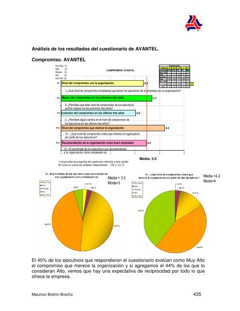 El Impacto en la Cultura y el DesempeÃ±o de la ... - Colparmex