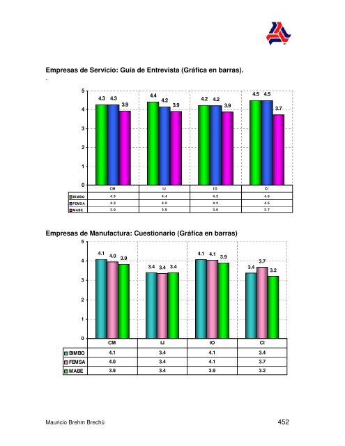 El Impacto en la Cultura y el DesempeÃ±o de la ... - Colparmex