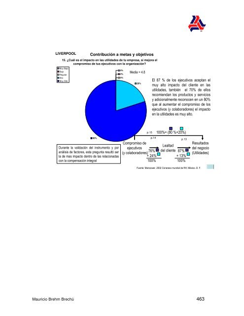 El Impacto en la Cultura y el DesempeÃ±o de la ... - Colparmex