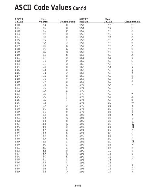 Ascii Binary Chart