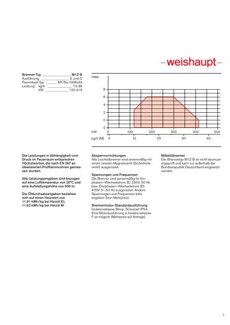 Weishaupt ÃƒÂ–lbrenner Typen Monarch BaugrÃƒÂ¶ÃƒÂŸen 1 und 3