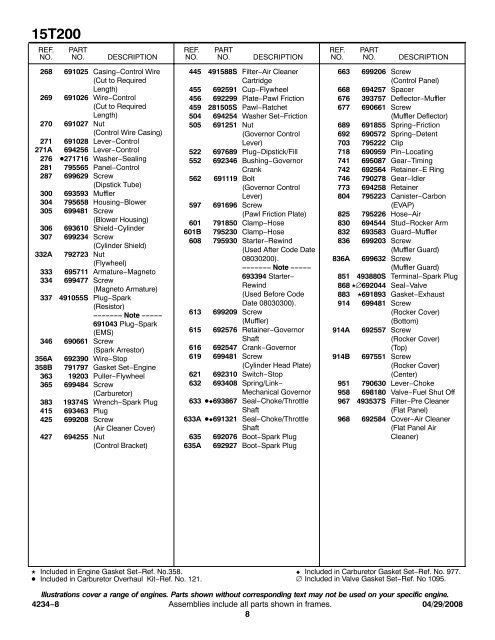 Illustrated Parts List 15T200 - Briggs & Stratton