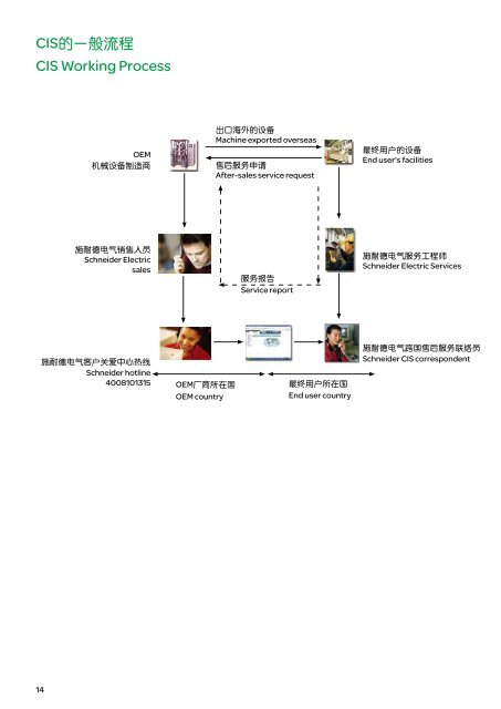 æ½èå¾·çµæ°ä¸ä¸­å½æµ·äºOEMè¡ä¸ - Schneider Electric