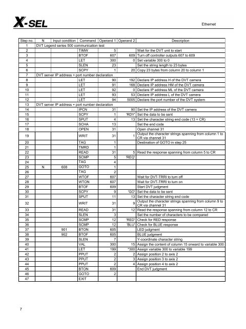 Examples of Automation X-SEL Serial Communication 2 - IGAS