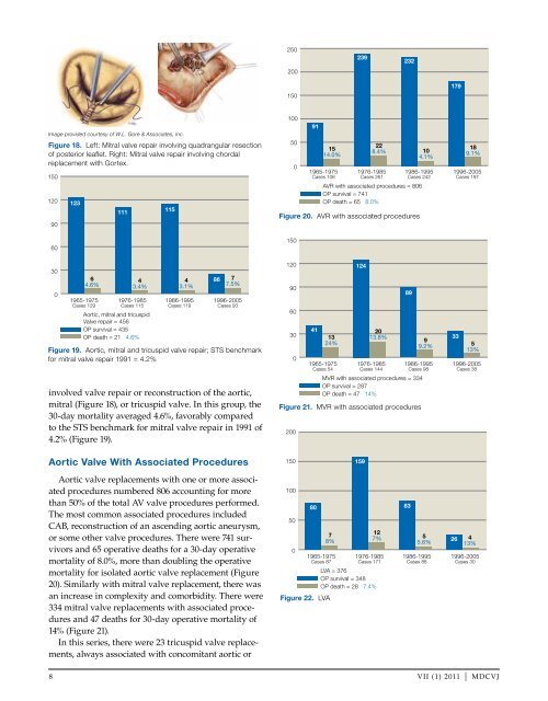 DeBAKEy CARDIOvASCuLAR JOuRNAL - Methodist Hospital