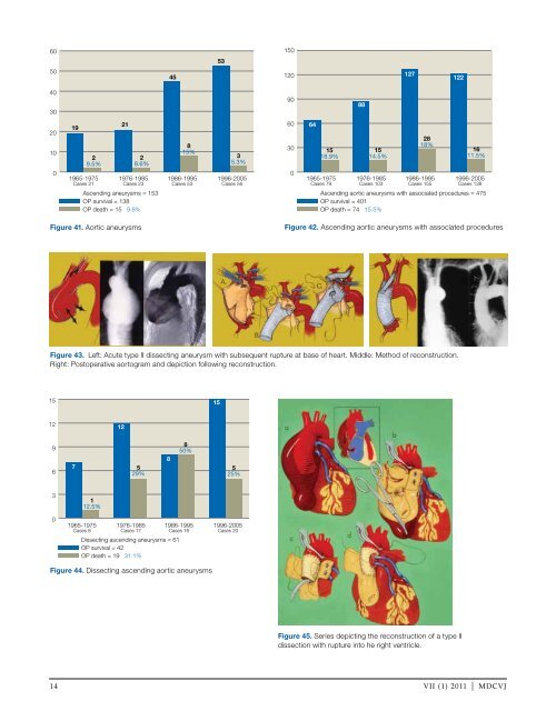 DeBAKEy CARDIOvASCuLAR JOuRNAL - Methodist Hospital