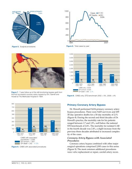 DeBAKEy CARDIOvASCuLAR JOuRNAL - Methodist Hospital