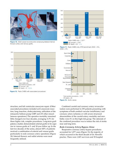 DeBAKEy CARDIOvASCuLAR JOuRNAL - Methodist Hospital