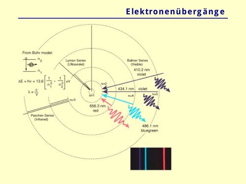 Atom- und Kernphysik