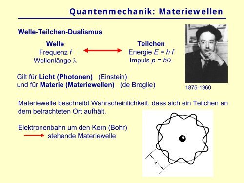 Atom- und Kernphysik