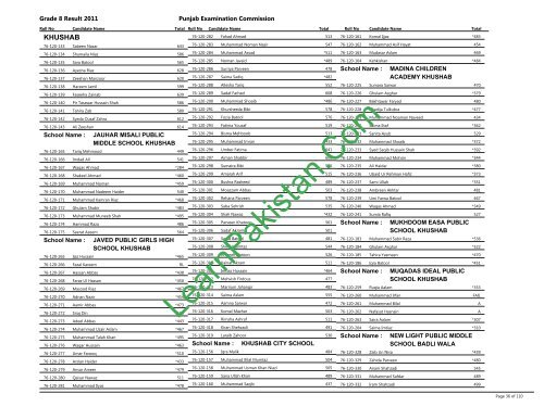 Khushab Board 8th Class Result